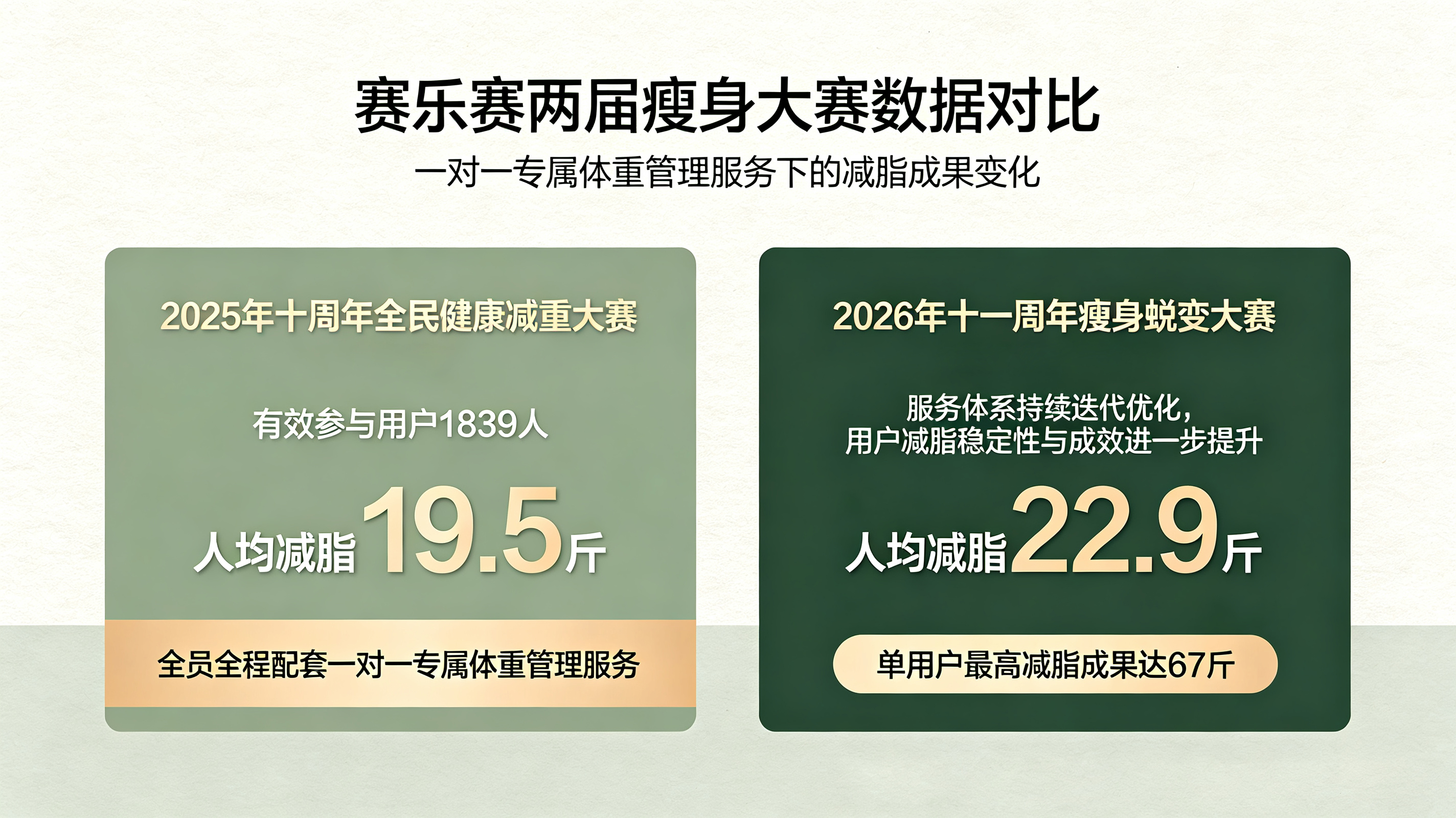 只排油不减重, 减脂瓶颈突破, 奥利司他减脂误区, 赛乐赛减脂技巧, 无效排油改善 只排油不减重, 减脂瓶颈突破, 奥利司他减脂误区, 赛乐赛减脂技巧, 无效排油改善