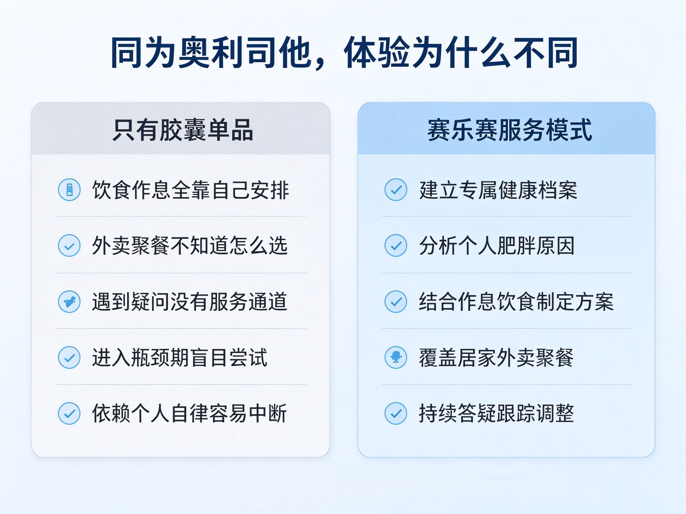 奥利司他正确用法,减脂误区规避,科学减脂技巧,赛乐赛减脂指导,平稳减脂